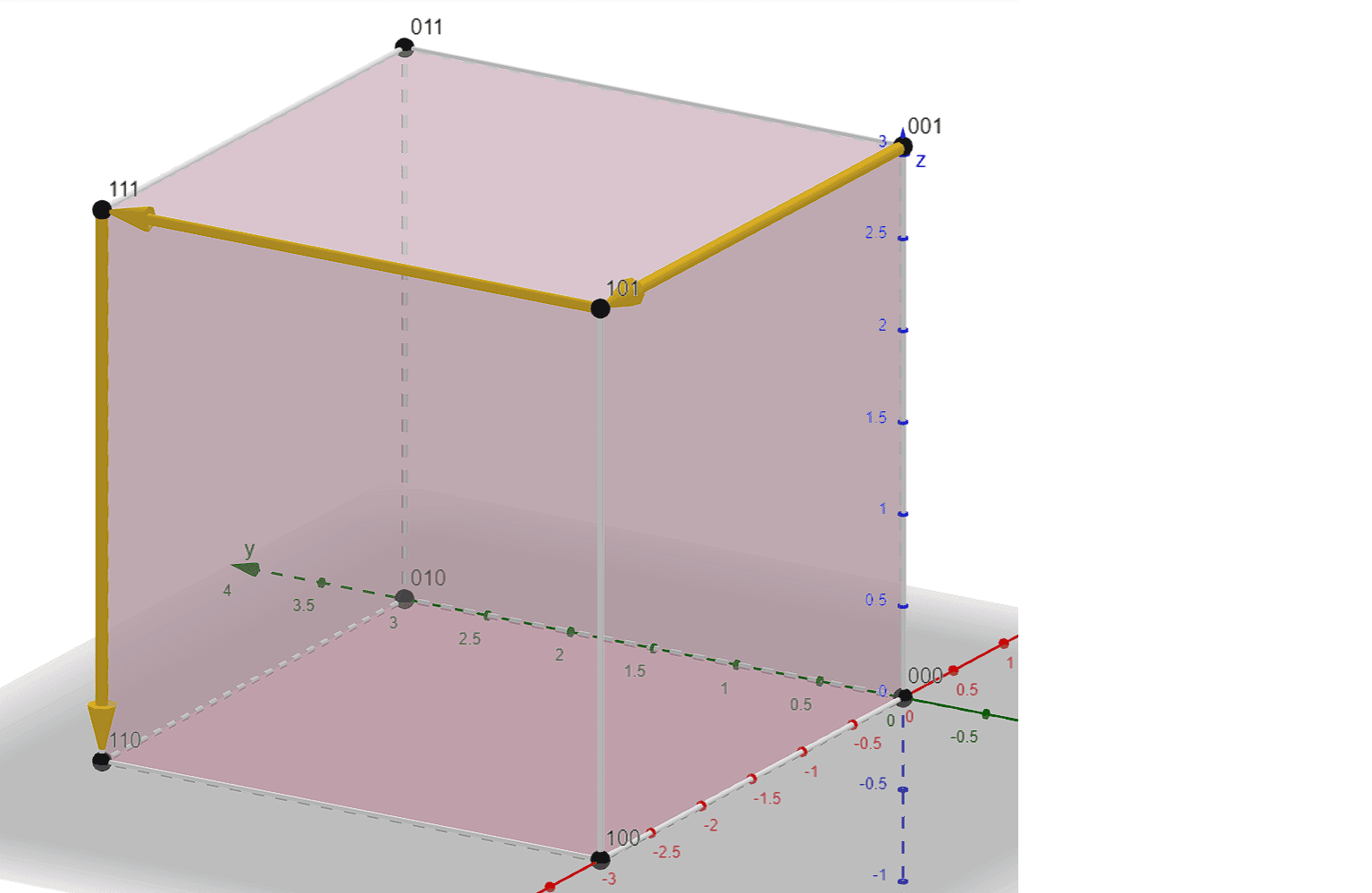 Hypercube routing