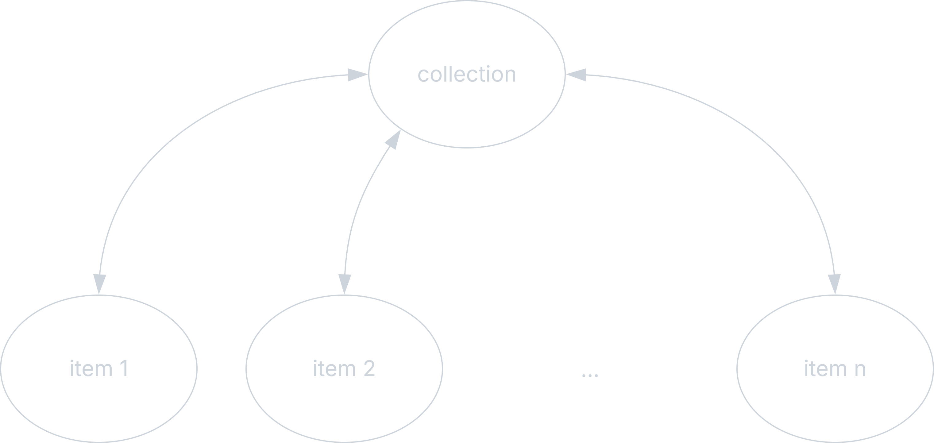 NFT collection