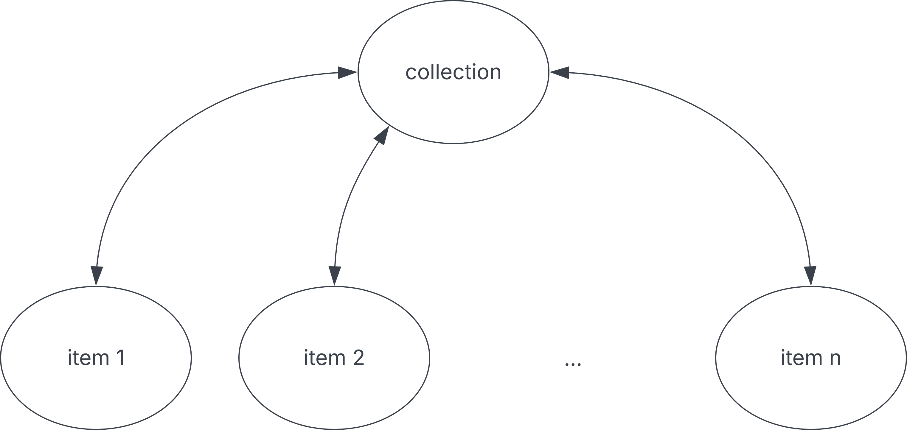NFT collection
