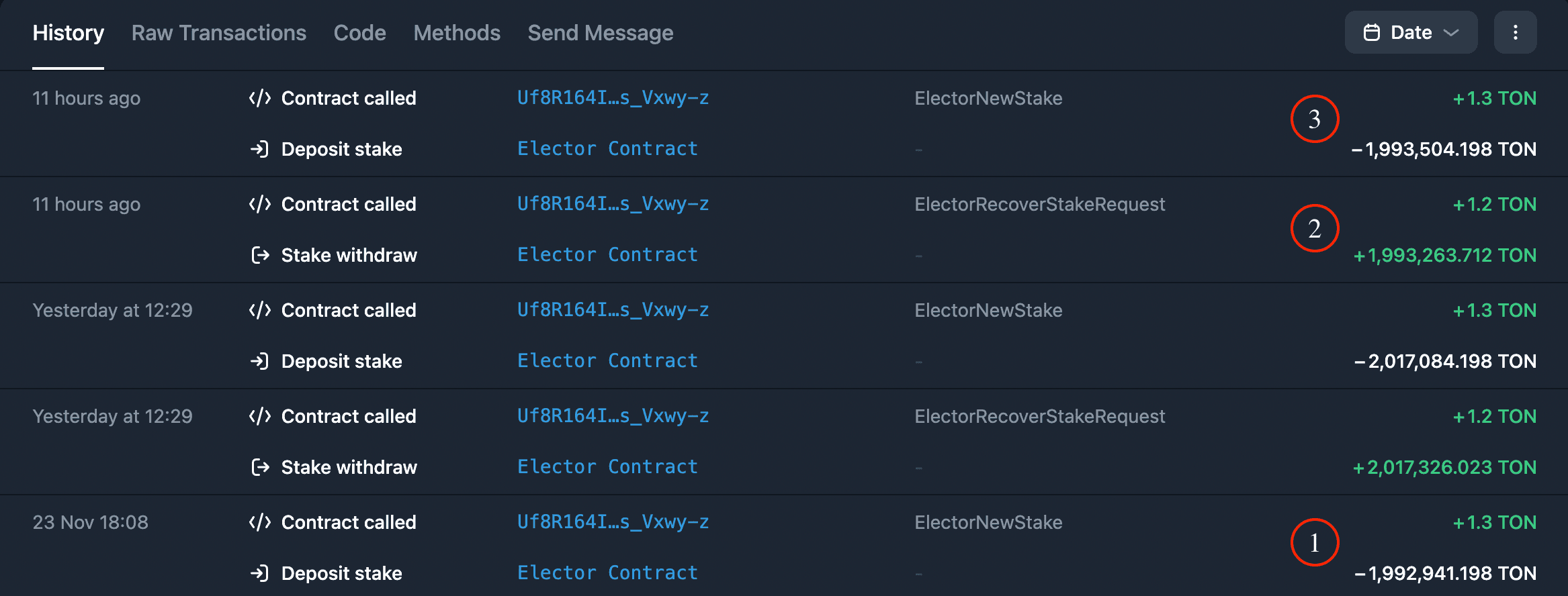 One cycle staking history