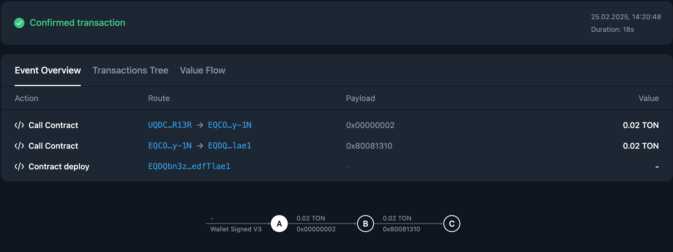 NFT transfer trace
