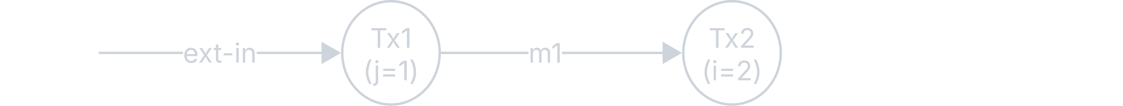 Trace diagram