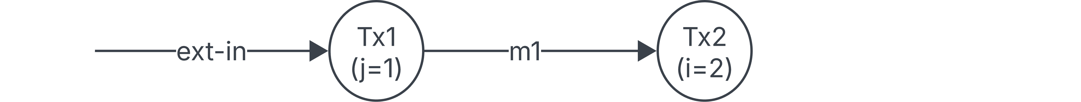 Trace diagram
