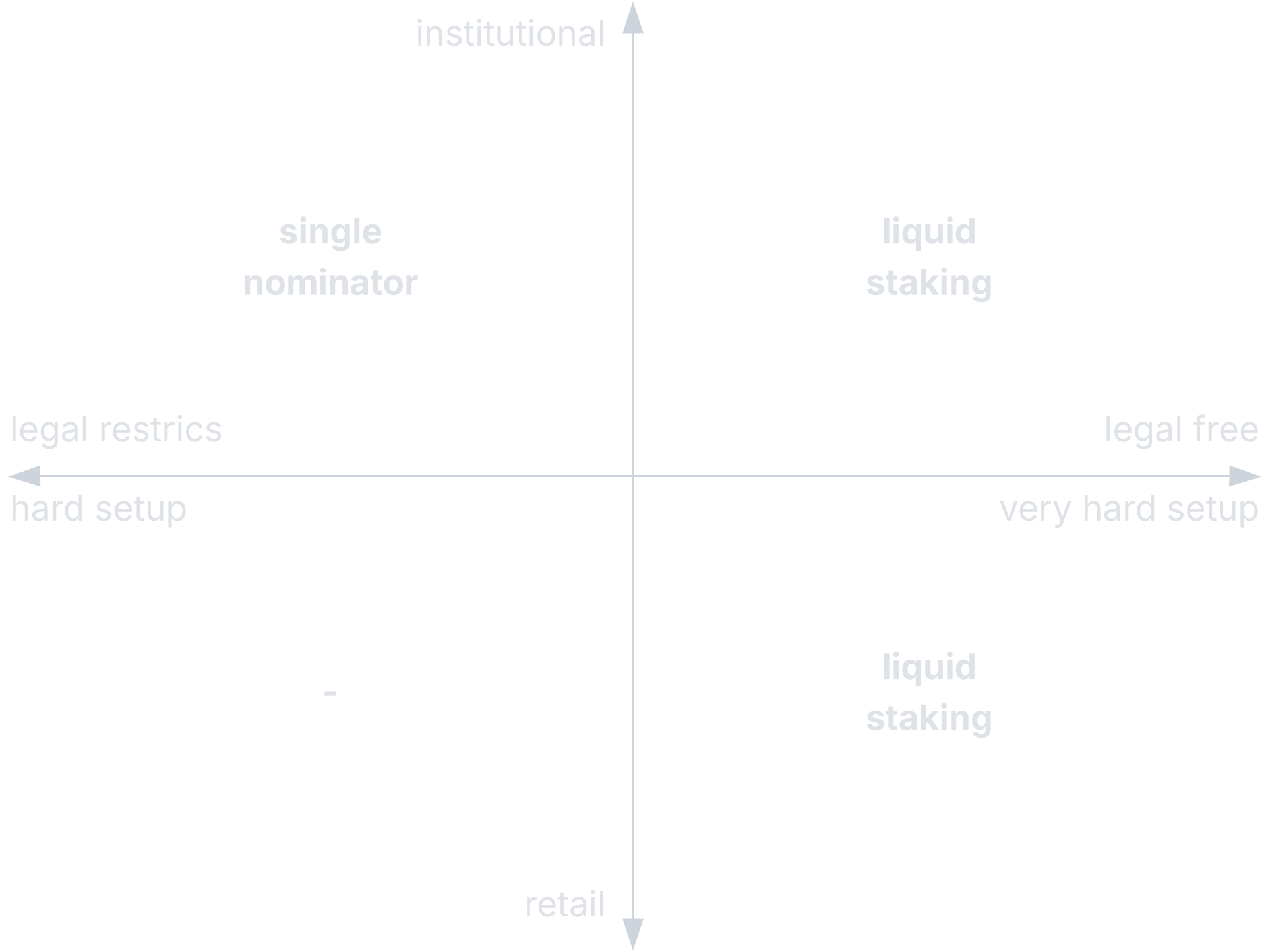 Recommendations