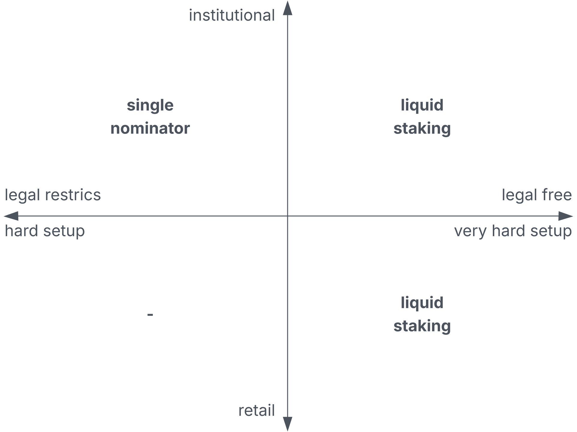 Recommendations